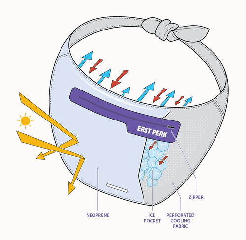 East Peak Ice Bandana XL