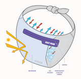 East Peak Ice Bandana XL